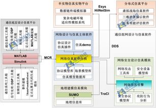 通信組網(wǎng)設計與仿真軟件 核心設計與開發(fā)解決方案