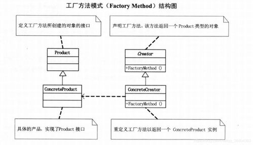 設(shè)計(jì)模式之工廠系列 軟件設(shè)計(jì)與開發(fā)的精妙筆法