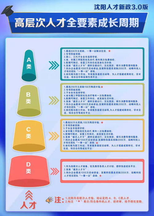 2021中國(guó)沈陽(yáng)海智創(chuàng)新創(chuàng)業(yè)大賽暨第五屆沈陽(yáng)“星匯杯”創(chuàng)新創(chuàng)業(yè)大賽 技術(shù)推廣服務(wù)的夢(mèng)想啟航